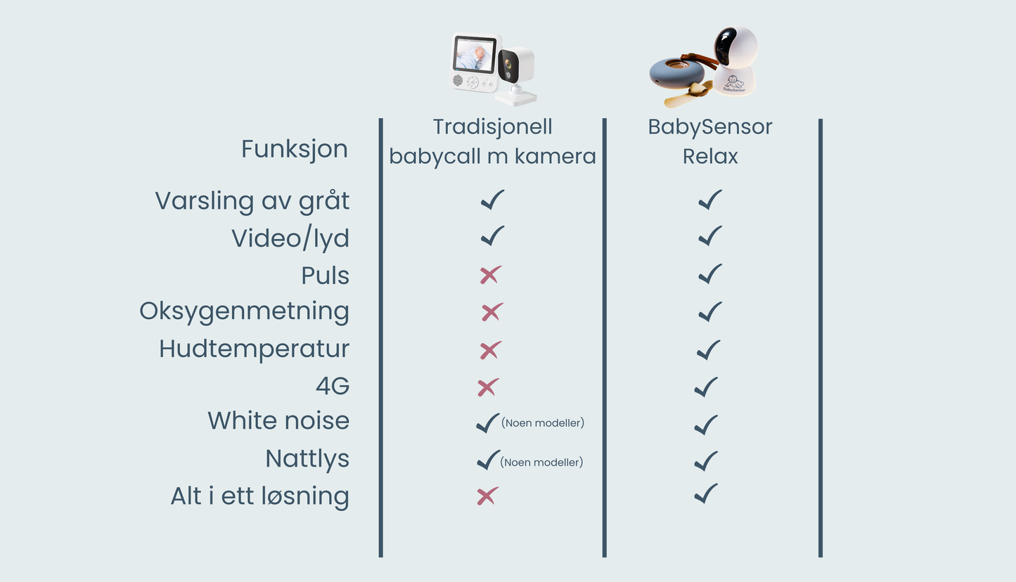 BabySensor Relax